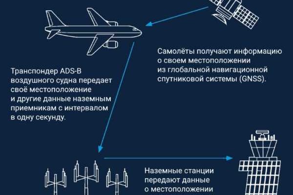 Как найти официальный сайт кракен