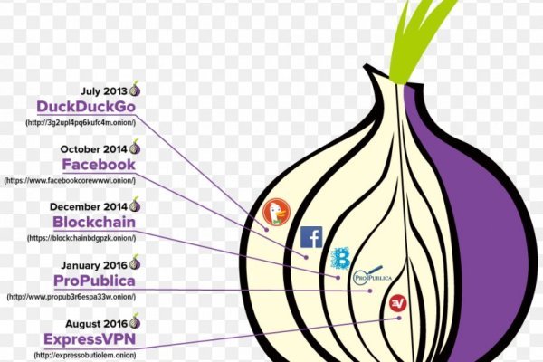 Телеграм купить меф dutys darkmarket