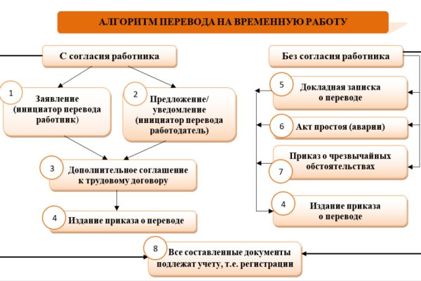 Где найти ссылку кракен