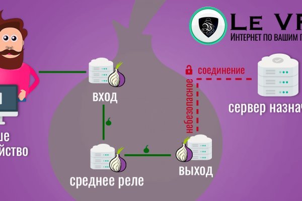 Kraken что это такое