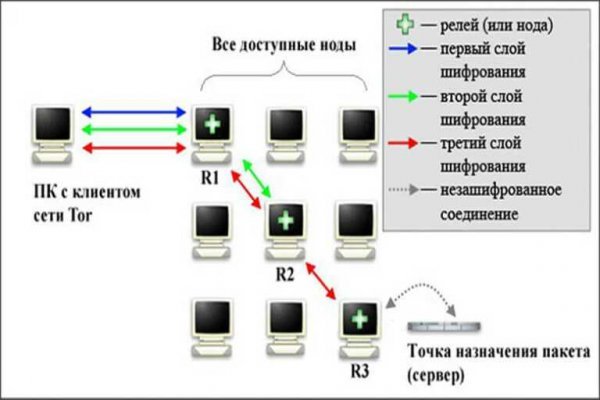 Кракен правила площадки